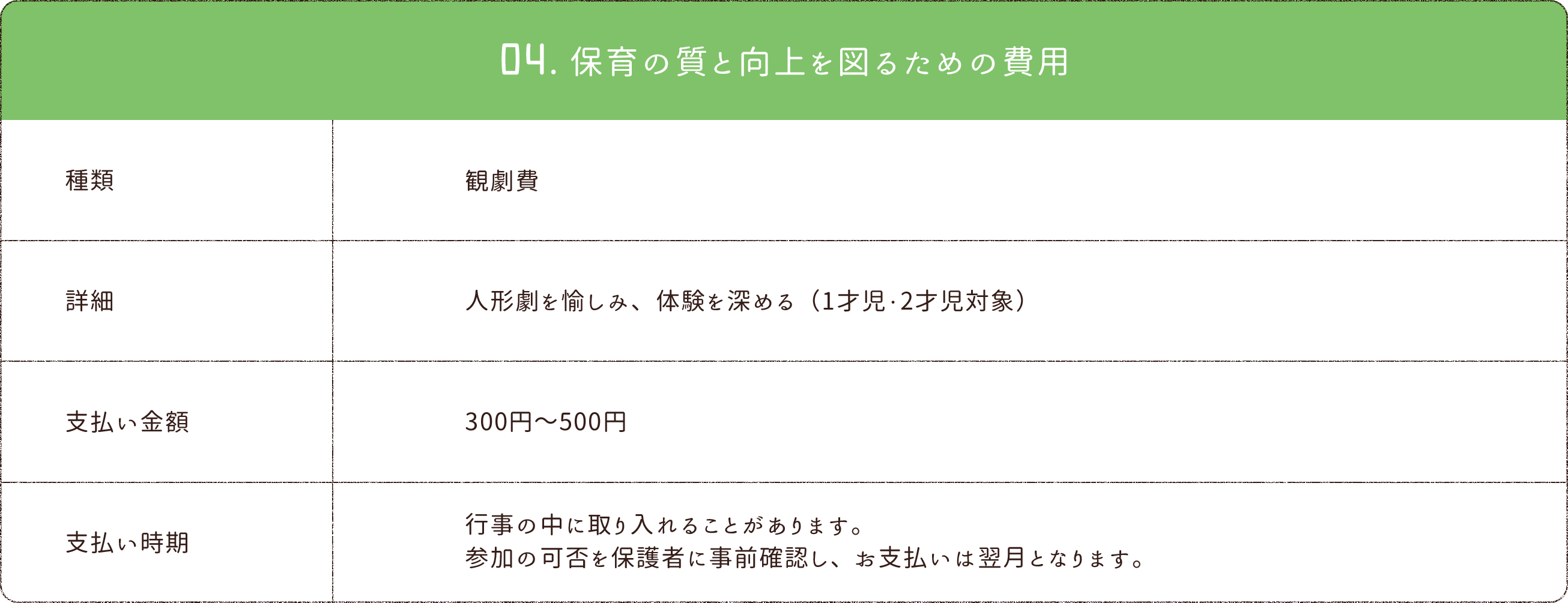 04.時間外保育に係る保育料