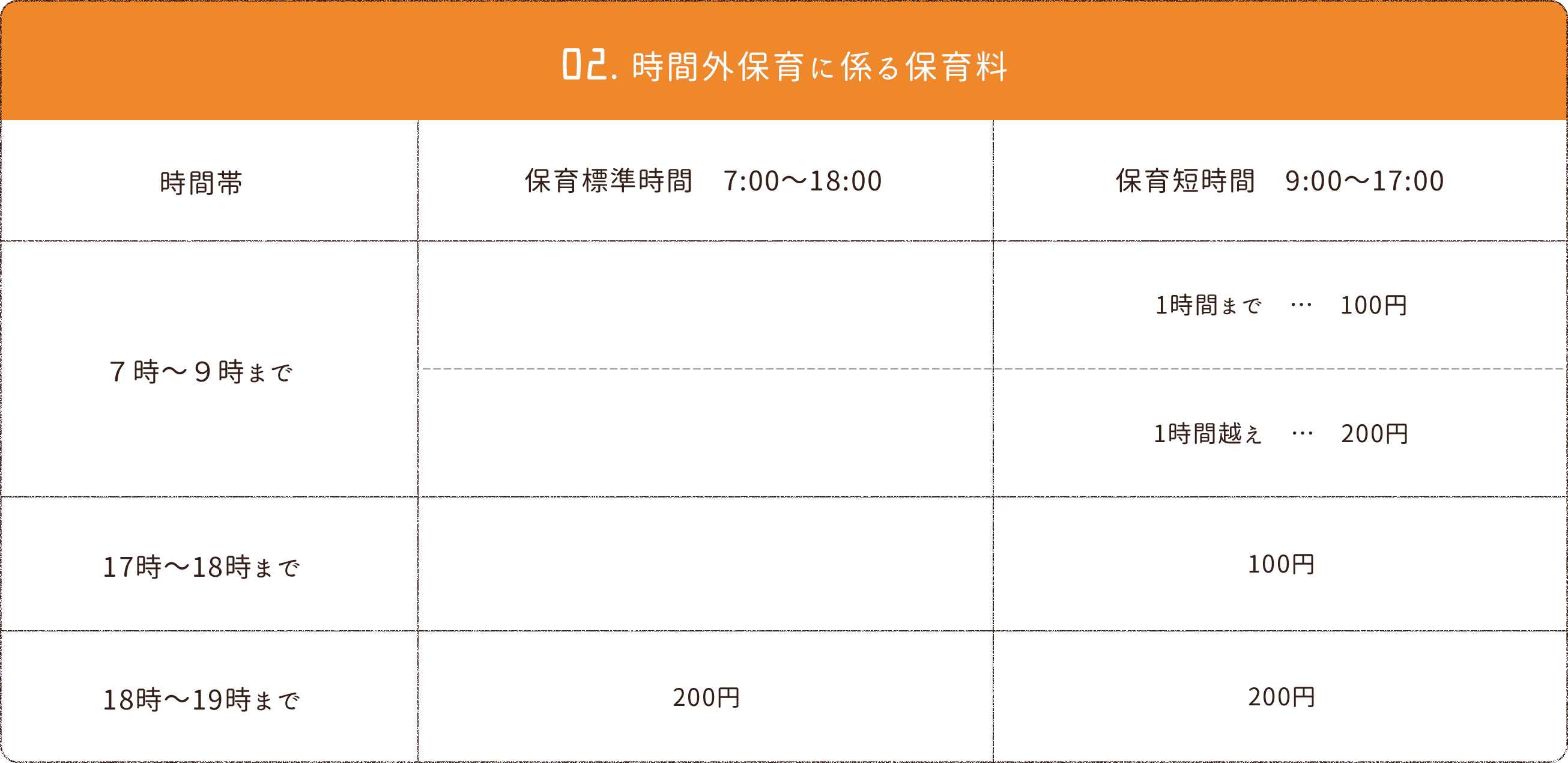 02.保育の質と向上を図るための費用