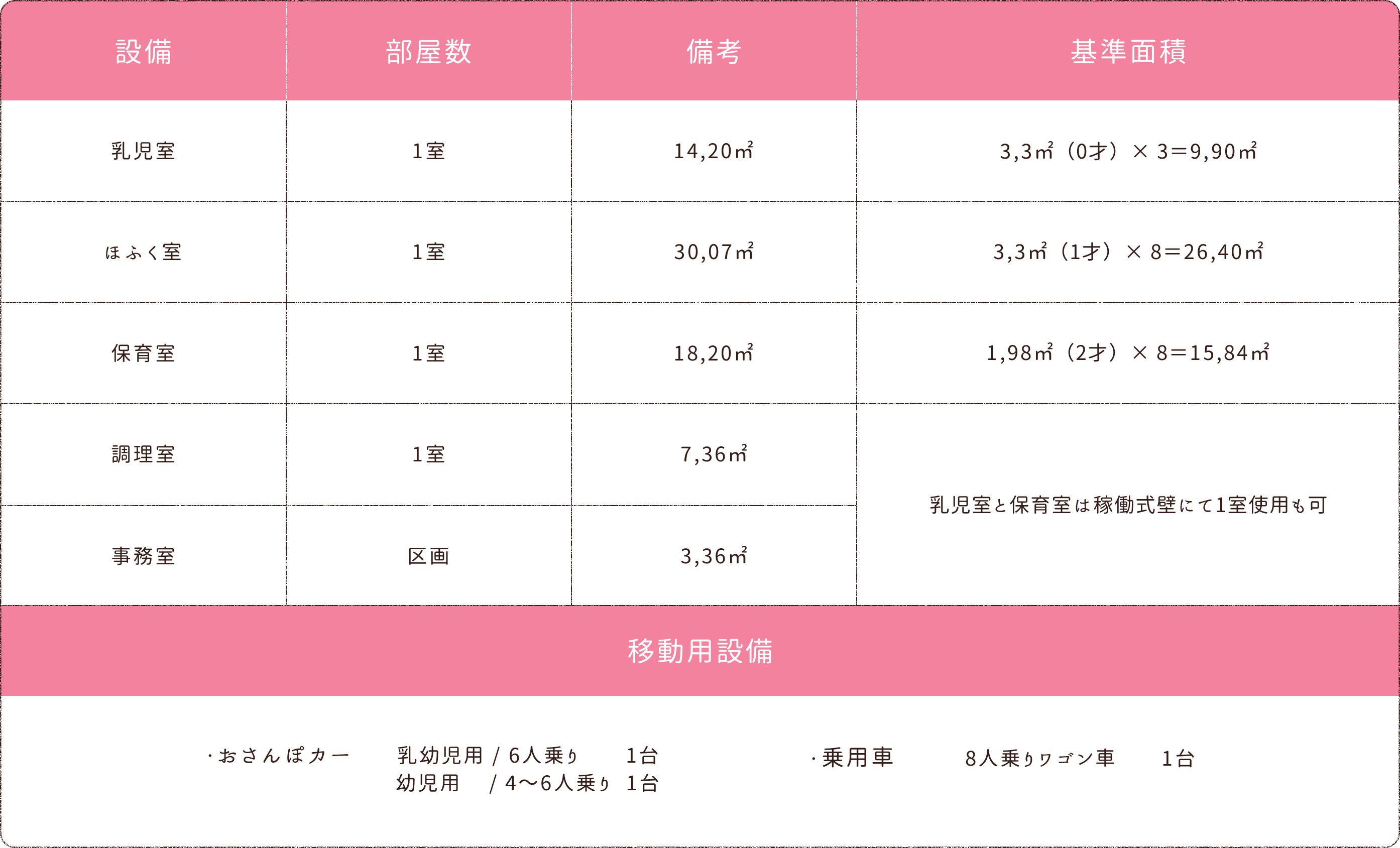 設備紹介